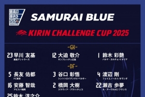 日本隊號碼公布：久保建英20號、堂安律10號、南野拓實8號
