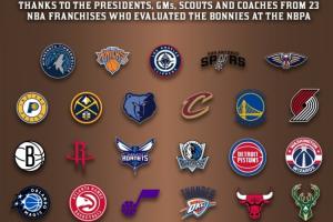 人脈這一塊！23支NBA球隊高管&球探考察Woj母校球隊球員 全美唯一