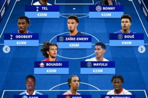 法國(guó)U21最貴陣：杜埃9000萬(wàn)歐領(lǐng)銜，約羅、博尼、特爾在列