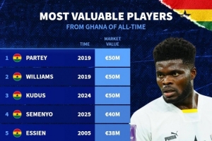 加納球員歷史身價(jià)榜：托馬斯、伊納基、庫(kù)杜斯5000萬歐居首