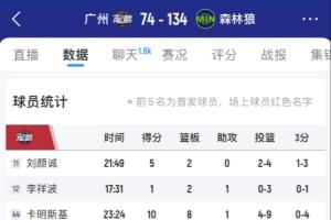 有些難看啊！廣州8名國內(nèi)球員一整場(chǎng)比賽合計(jì)進(jìn)了5個(gè)球