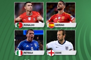 歐洲世預(yù)賽本輪最佳球員候選：C羅、梅里諾、雷特吉、凱恩