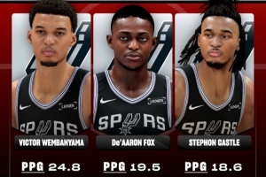 2K模擬數(shù)據(jù)：文班24.8分11.8板3封蓋 ?？怂?9.5分 卡斯?fàn)?8.6分