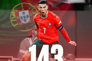 領(lǐng)先29球！國家隊(duì)歷史射手榜：C羅225場(chǎng)143球居首 梅西195場(chǎng)114球