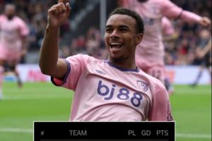 你敢信嗎？伯恩茅斯半場2-0水晶宮，實(shí)時積分排名英超第1