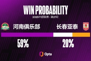 5平2負(fù)，河南隊(duì)自2014年以來7次主場對陣長春亞泰不勝