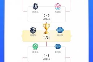 常規(guī)賽第1vs第6！蘇超決賽對陣：南通vs泰州 11月1日南京奧體決戰(zhàn)