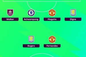 希勒評(píng)本輪英超最佳陣：哈蘭德、B費(fèi)、馬奎爾領(lǐng)銜，凱爾-沃克入選