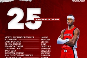 亞歷山大領(lǐng)銜！新賽季一共有25位加拿大球員征戰(zhàn)NBA！