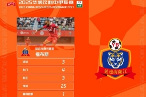 官方：對陣佛山南獅戴帽，延邊龍鼎外援福布斯當(dāng)選中甲第27輪最佳