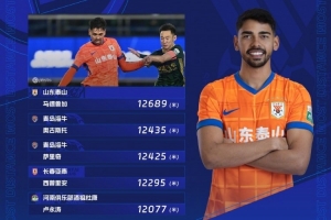 第27輪跑動榜：馬德魯加12689米登頂，海牛兩名外援位列前三位