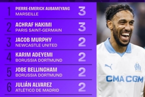 本賽季歐冠助攻榜：奧巴梅揚和阿什拉夫均3次，分列前二