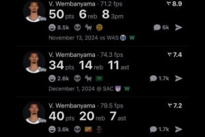 50分、40+20+7、揭幕戰(zhàn)40+15！美媒曬文班離譜數(shù)據(jù)：他才21歲