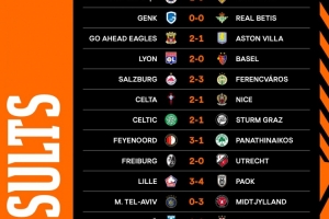 歐聯(lián)杯第三輪比賽：費(fèi)內(nèi)巴切1-0斯圖加特，羅馬、里爾、維拉落敗