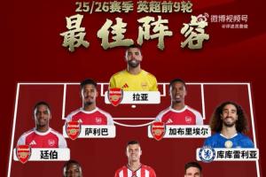 9輪戰(zhàn)罷！詹俊評(píng)英超最佳陣：哈蘭德領(lǐng)銜鋒線，槍手之墻坐鎮(zhèn)后防