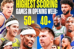 得分盛宴！新賽季開(kāi)賽僅一周 聯(lián)盟已有13人砍下40+&4人50+