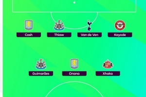 希勒評英超第9輪最佳陣：姆伯莫、扎卡領(lǐng)銜，佳夫、范德芬在列