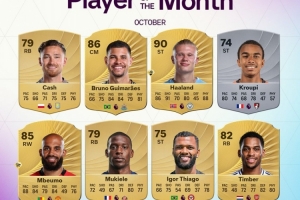 英超10月最佳8人候選名單：哈蘭德、姆伯莫領(lǐng)銜，廷伯在列