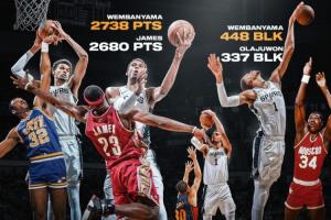 ??文班亞馬生涯前120場數(shù)據(jù)：得分>詹姆斯 三分>庫里 蓋帽>大夢