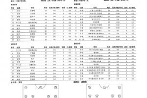 全運(yùn)會(huì)男足U20浙江隊(duì)vs新疆隊(duì)首發(fā)：王鈺棟、張璦暉、寧方澤出戰(zhàn)