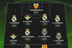 西甲本周最佳陣容公布：安東尼以9.45高分領銜，皇馬4將入選