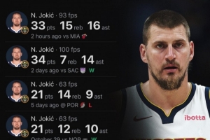 賽季至今場(chǎng)均24+13+12！約老師場(chǎng)均三雙都不需要發(fā)力！