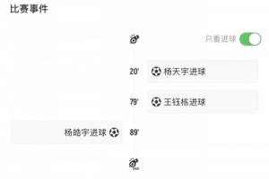 起死回生！楊皓宇第89分鐘破門讓山東出局變頭名，浙江頭名變淘汰