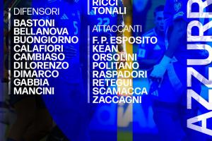 落后挪威3分+16個(gè)凈勝球！意大利名單：托納利領(lǐng)銜，基耶薩落選