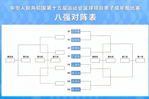 全運男籃八強(qiáng)對陣：遼粵同處上半?yún)^(qū) 下半?yún)^(qū)四川vs北京&上海vs浙江