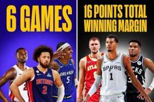 季后賽強(qiáng)度！絕平絕殺關(guān)鍵球滿天飛 今日6場比賽分差合計(jì)16分