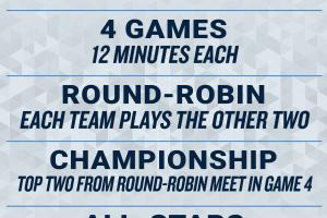 ??NBA官宣：2026年全明星將開啟美國隊VS世界隊的全新賽制！