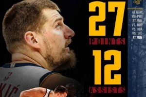 賽季個(gè)人第七次三雙！掘金官方曬約基奇本場數(shù)據(jù)：27分10板12助