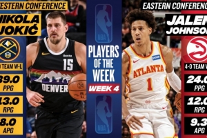 周最佳：約基奇場均轟39+13+8 杰倫·約翰遜率隊(duì)4-0場均24+12+9.3