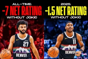 幫手變強(qiáng)了！本賽季約基奇不在場掘金凈效率僅-1.5 整個(gè)生涯-7.0