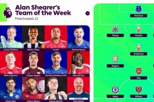 希勒評英超第12輪最佳陣：皮克福德、埃澤、摩根·羅杰斯在列