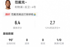 廉頗老矣？范戴克本場5射0正 3犯規(guī)+10對抗6成功 獲評6.4分