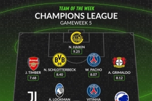 WhoScored歐冠第5輪最佳陣：姆巴佩領(lǐng)銜，廷伯、德凱特拉雷在列