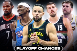 西部季后賽概率預測：湖人95%落后于雷掘火三隊 勇士仍有85%