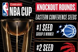??NBA杯賽東部4進(jìn)2對(duì)陣：魔術(shù)vs熱火！猛龍vs尼克斯！