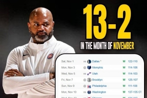 活塞11月戰(zhàn)績13勝2負！包括單月12連勝！