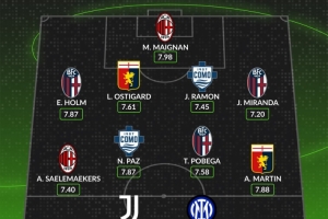 WhoScored意甲11月最佳陣容：伊爾迪茲、勞塔羅、帕斯在列