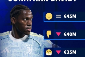 德轉(zhuǎn)預(yù)熱戴維身價(jià)變化：最高保持4500萬(wàn)歐，最低降至3000萬(wàn)歐