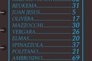 那不勒斯意杯首發(fā)：盧卡首發(fā)，麥克托米奈、霍伊倫替補(bǔ)