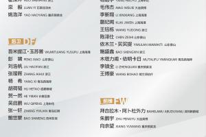 U22國足名單俱樂部分布：浙江5人最多，西海岸4人海港泰山重慶3人