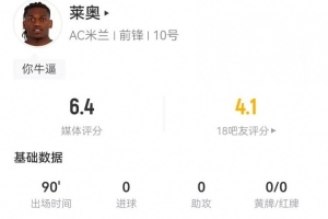 萊奧本場2射0正+1失良機(jī) 10對(duì)抗5成功+2造犯規(guī) 獲評(píng)6.2分