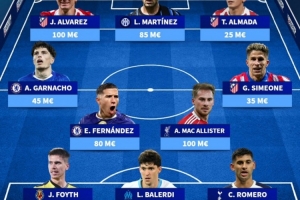 德轉(zhuǎn)曬阿根廷陣容：梅西領(lǐng)銜左腳陣容，右腳陣容勞塔羅、恩佐在列