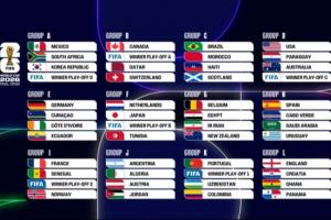 詹?。浩咸蜒缹?duì)手或擺鐵桶陣不能輕敵；阿根廷希望吸取教訓(xùn)別慢熱