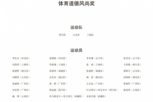 官方：王鈺棟、楊皓宇、李新翔等人獲得全運(yùn)會(huì)體育道德風(fēng)尚獎(jiǎng)