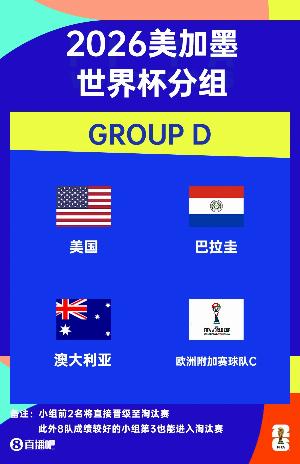 世界杯D組賽程：美國vs巴拉圭6月13日9點(diǎn)