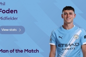 一傳一射！官方：福登當選曼城3-0桑德蘭全場MVP